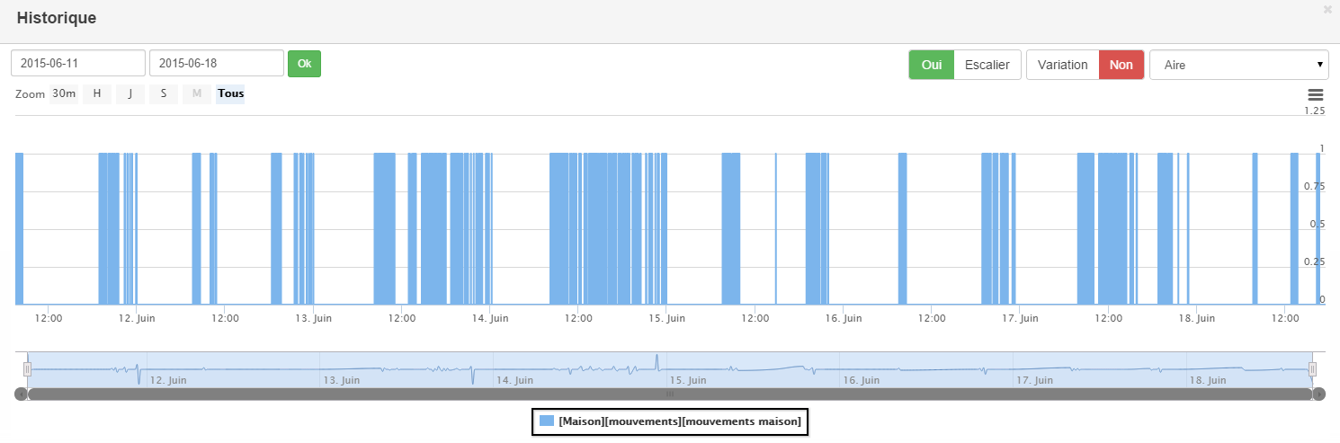 Historique des mouvements dans la maison (histrorique depuis box domotique Jeedom)